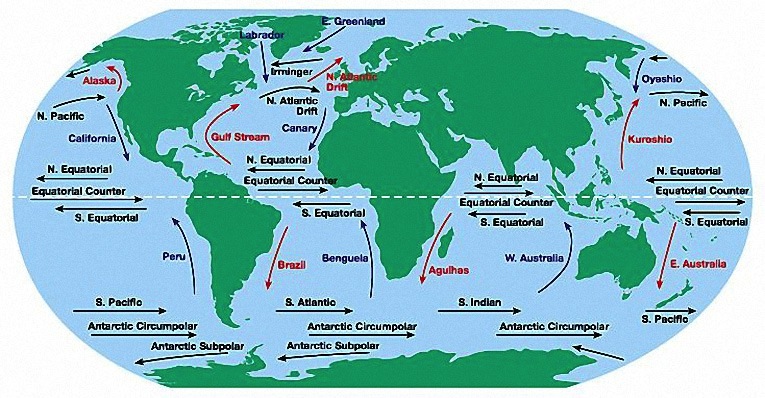 Corrientes marinas