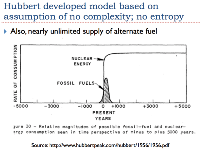 29-hubbert-developed-model-based-on-assumption-of-no-complexity-no-entropy