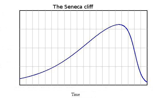 senecacliff-1